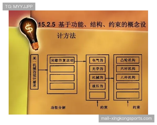 运动康复过程中基于生物力学数据的动作纠正方案(247 )